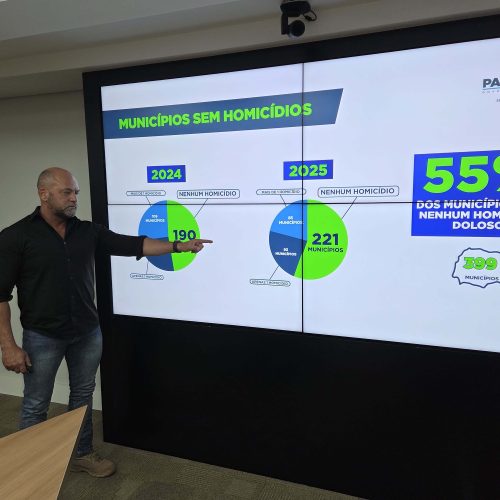 Paraná alcança menor índice de homicídios da série histórica no 1º semestre de 2025